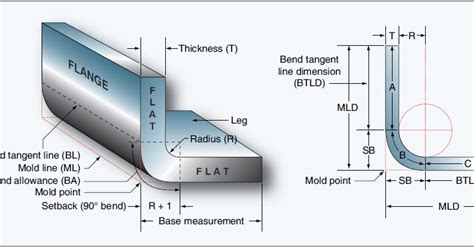 aircraft sheet metal part blueprint|aircraft mold line layout.